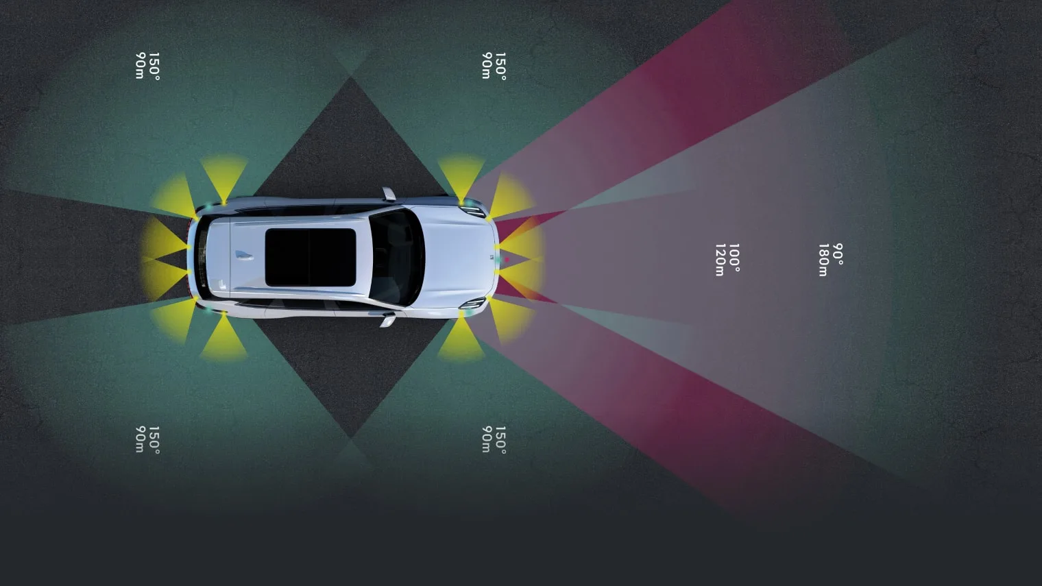 Radar và camera quanh xe